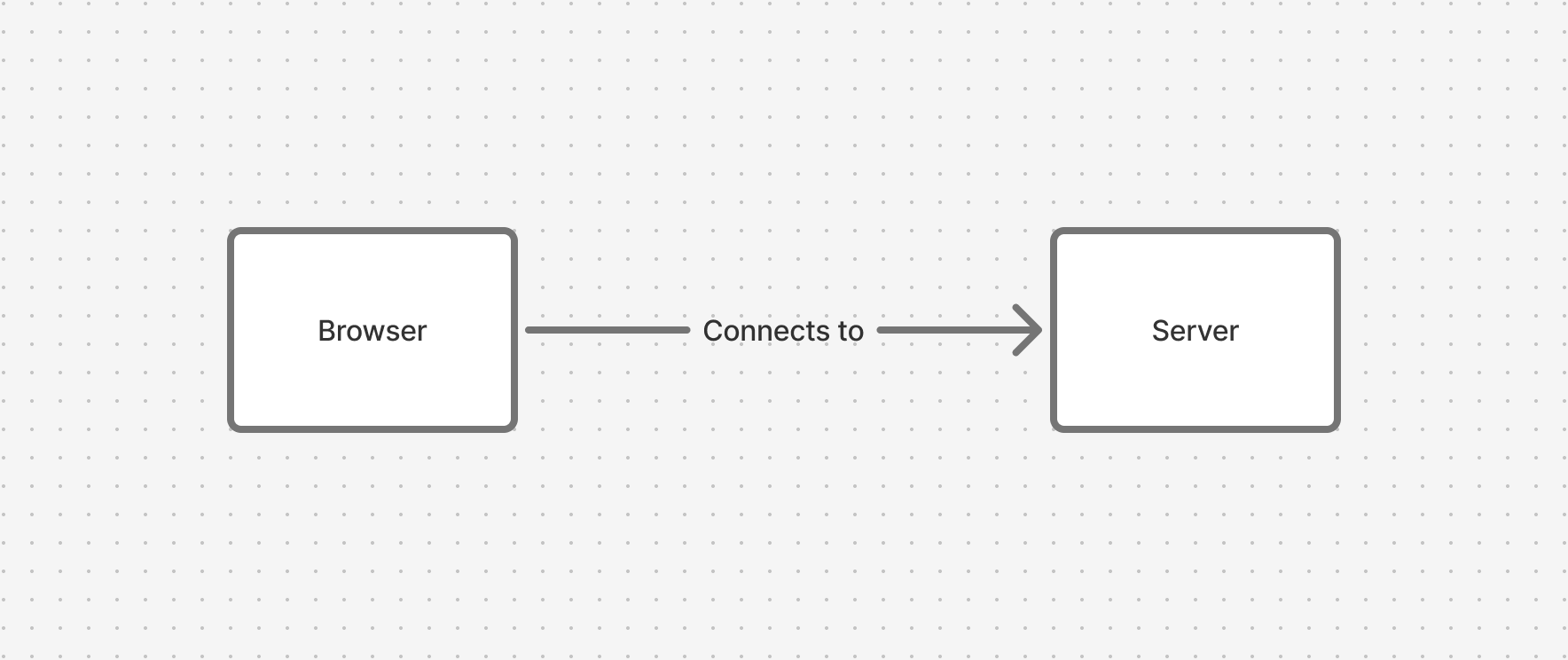 No tunneling diagram